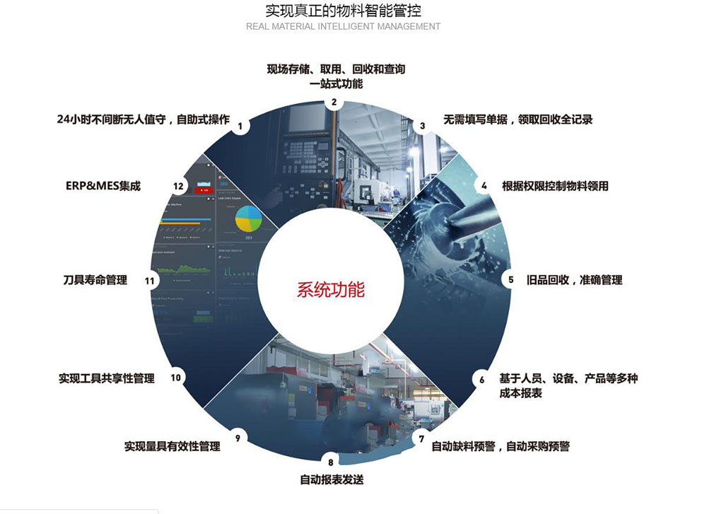 實現真正的物料智能管控